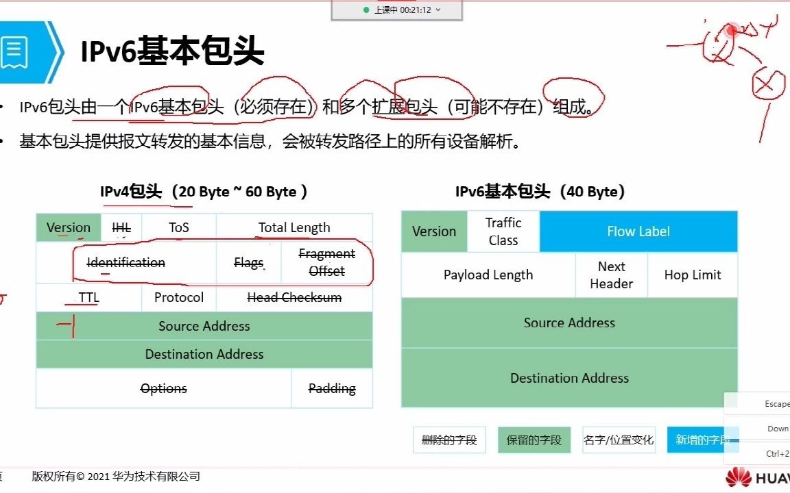 网络工程师必修课之IPv6技术,IPv4和IPv6包头对比哔哩哔哩bilibili