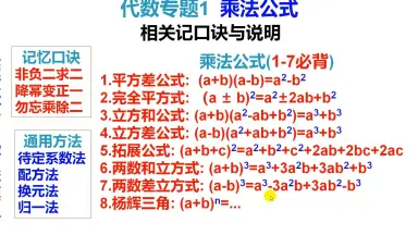 代数 1 公式表
