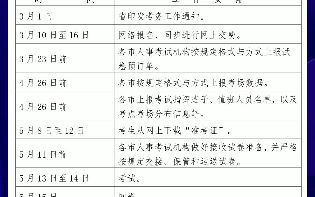 浙江省人事考试网发布:关于做好2023年度监理工程师职业资格考试考务工作的通知哔哩哔哩bilibili