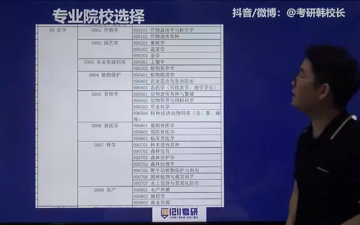 择校05:农学医学军事学考研招生专业介绍哔哩哔哩bilibili