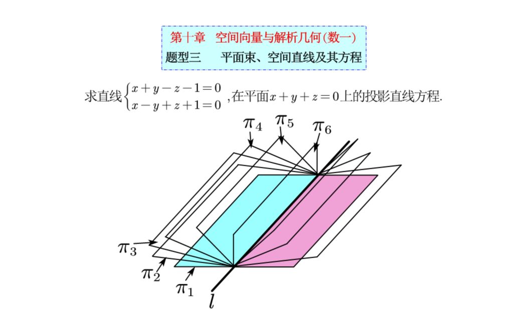 23考研数学|每日一题|10-3平面束,空间直线及其方程