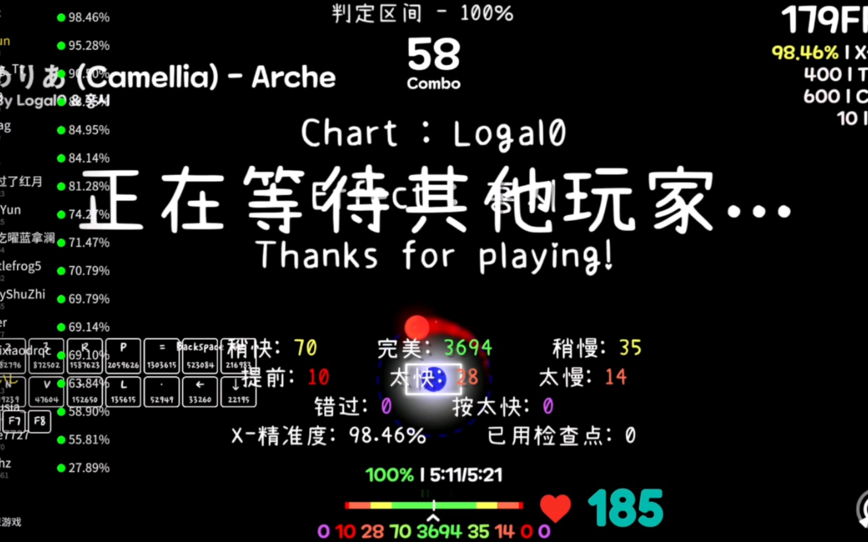 我在together里通过了arche?但是心率186