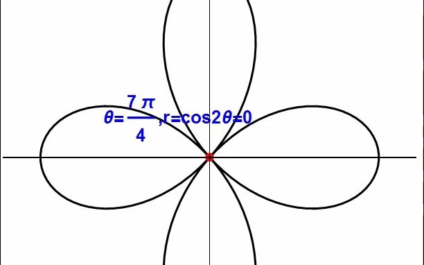 极坐标下四叶玫瑰线作图的动画演示与代码