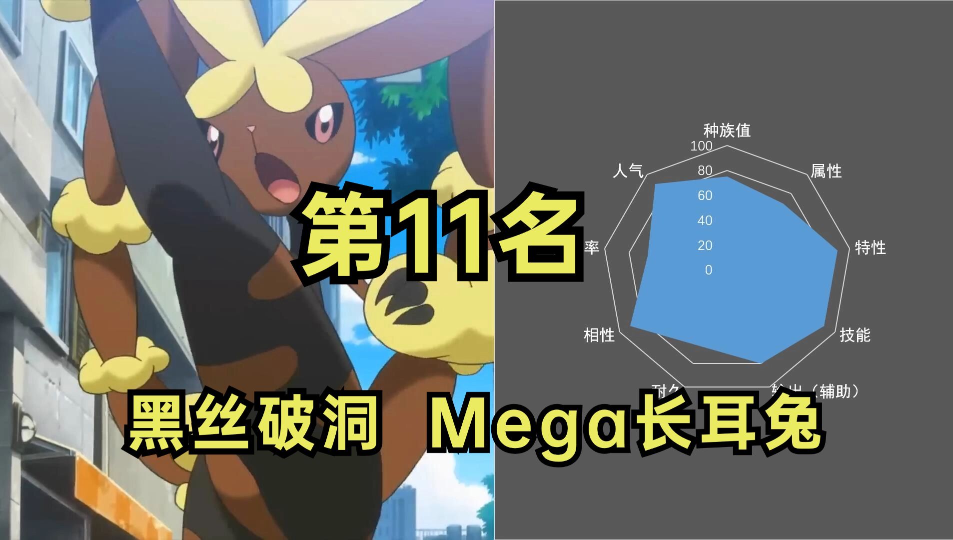 mega宝可梦综合排行榜,第11名 mega长耳兔哔哩哔哩bilibili