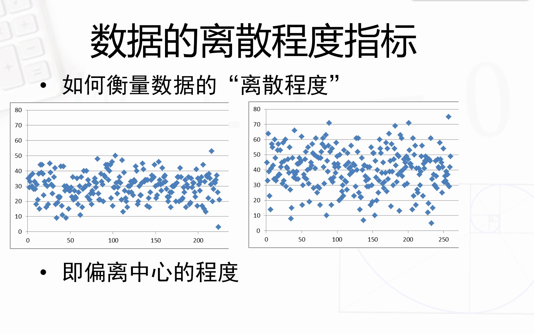 【统计指标】2离散程度指标:1.数据的离散程度及为数据偏离中心的程度哔哩哔哩bilibili