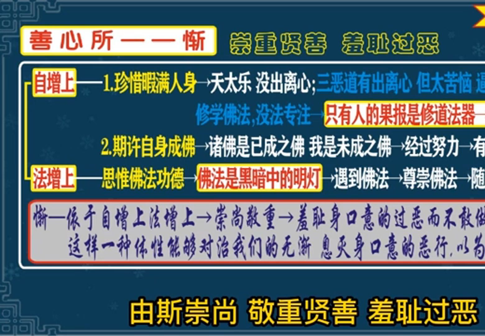 净界法师讲百法明门论