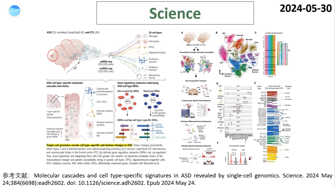 Science—神经科学多组学研究重磅:科学家使用单细胞组学技术揭示ASD相关的分子级联和细胞特异性标记哔哩哔哩bilibili