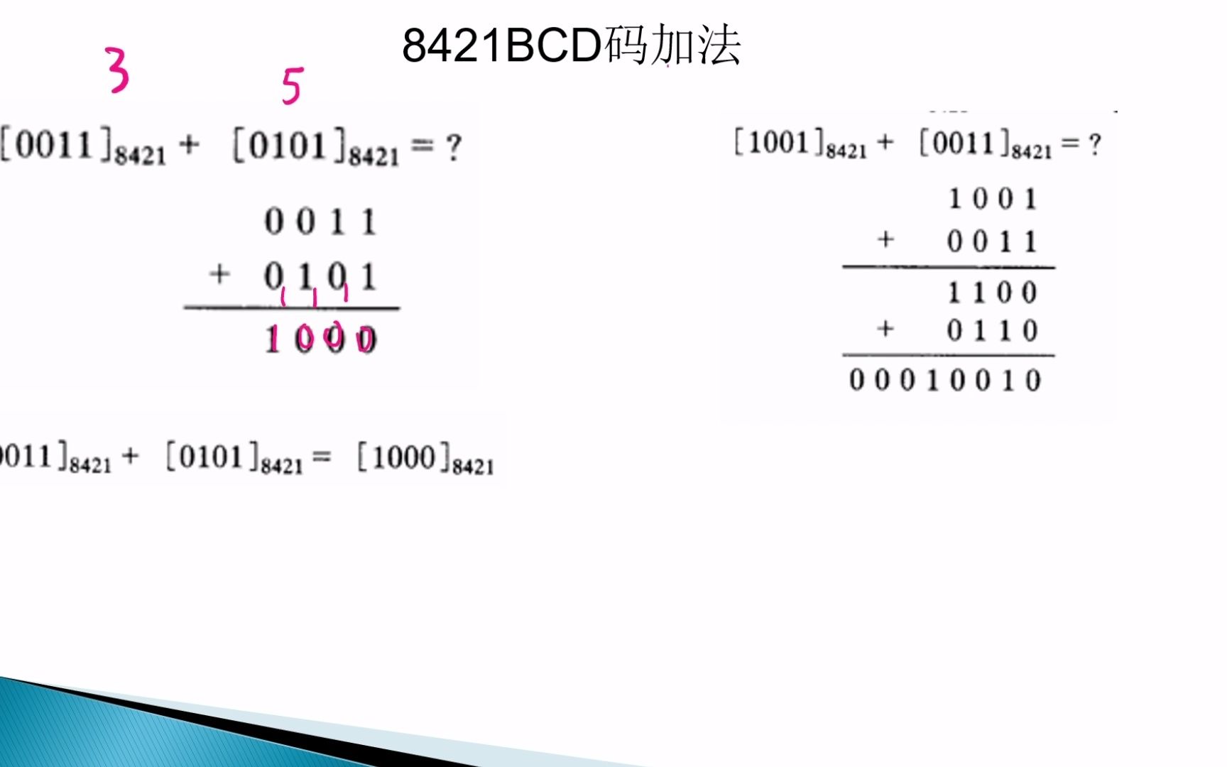 [图]CH1-8421码加法运算规则