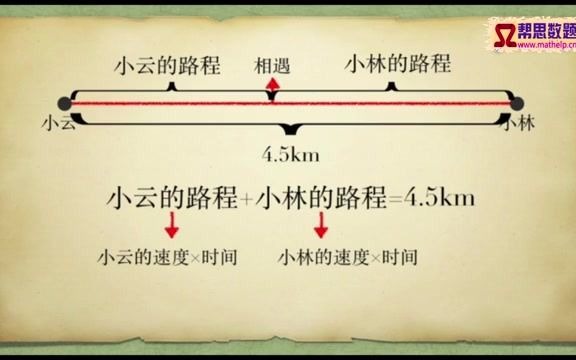 [图]列方程解决路程问题