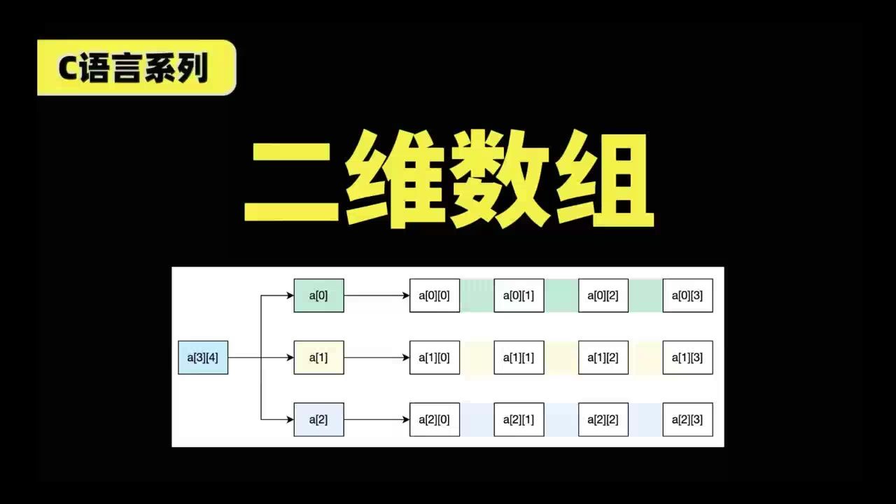 c语言-二维数组