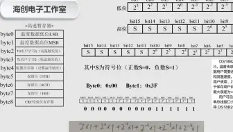 第10讲 DS18B20温度检测(上)（2）
