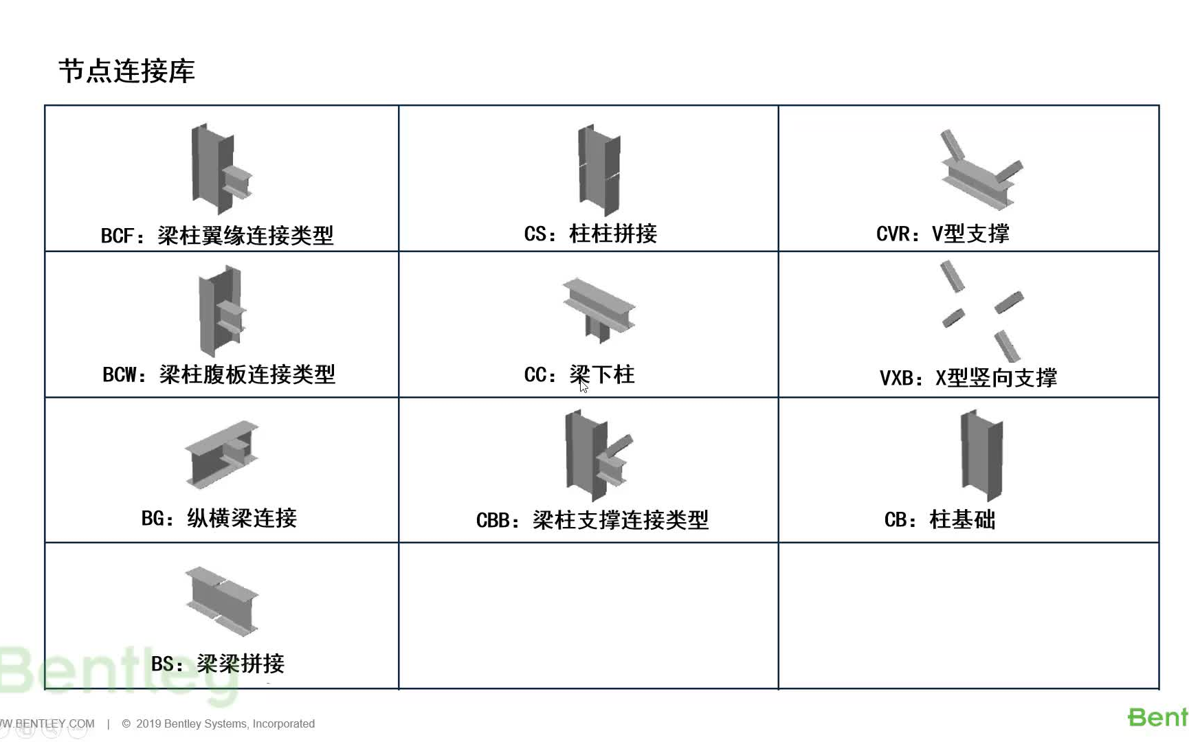 [图]Ram Connection Standalone 钢结构节点设计