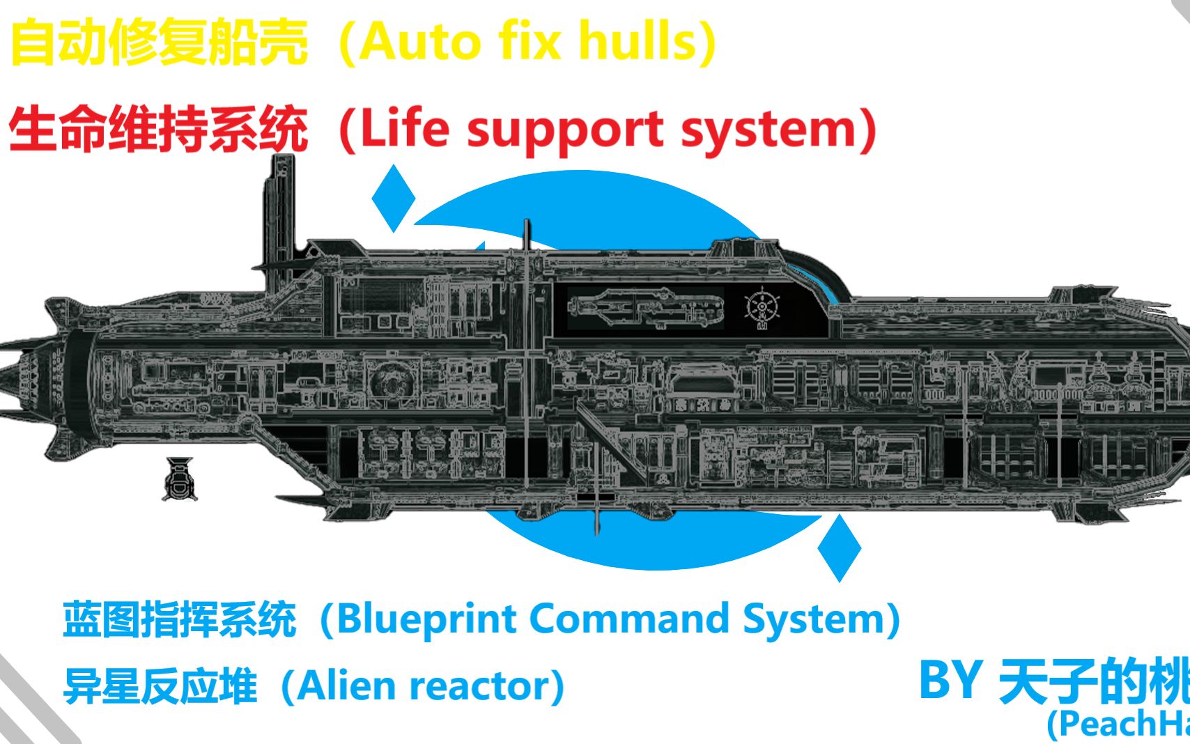 [图]【潜渊症】具备自动修复船壳功能的旗舰——'Sirius'天狼星