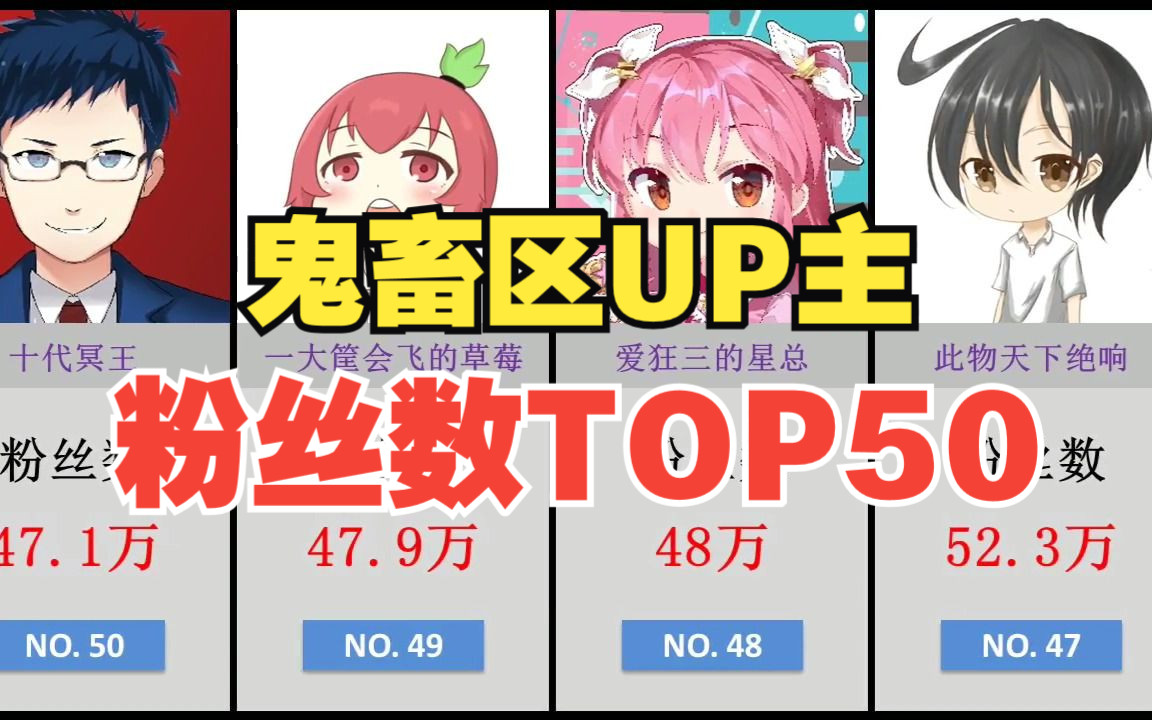 [图]鬼畜区UP主【粉丝数】排行TOP50！