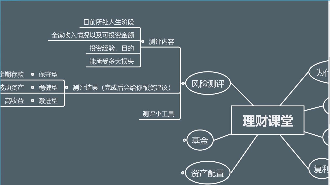 4.风险测评哔哩哔哩bilibili