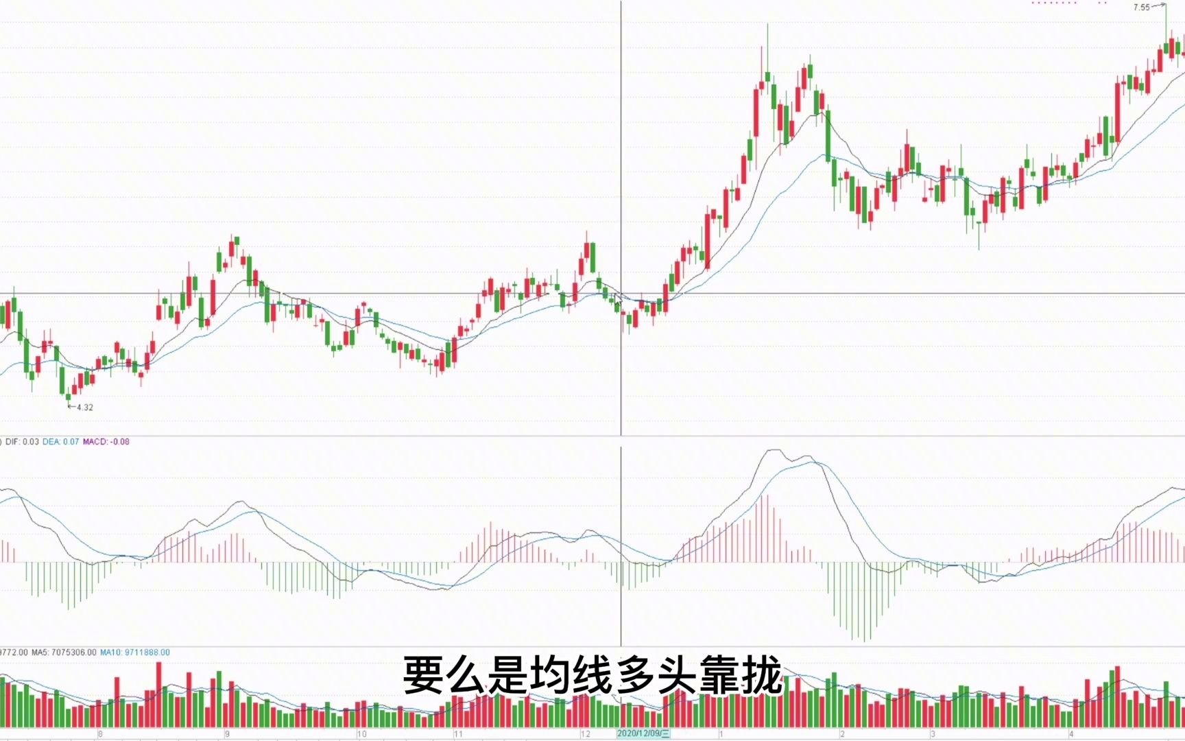 macd指标之王的确定性信号,拒绝滞后,拒绝骗线,只抓主升浪行情哔哩哔哩bilibili