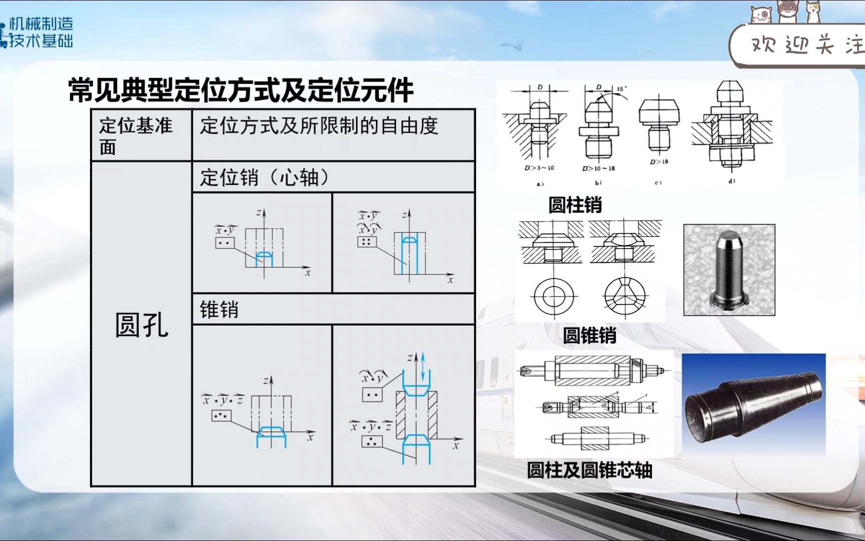 [图]【机械制造技术基础】机床夹具原理与设计