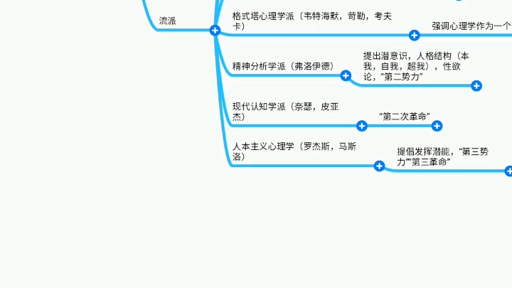 【30秒学教育学】心理学的萌芽,诞生,流派哔哩哔哩bilibili