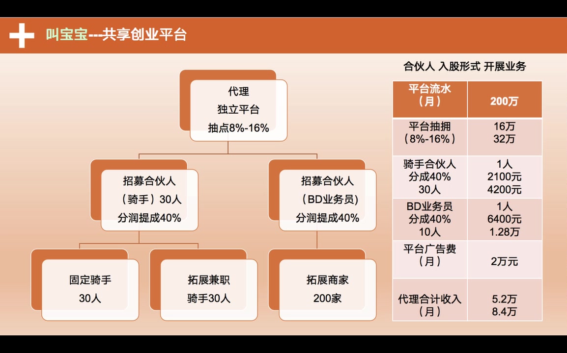 代理模式讲解哔哩哔哩bilibili