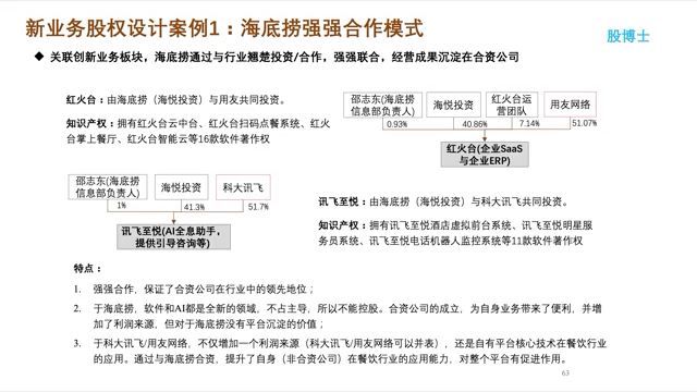 海底捞的业务股权合作模式哔哩哔哩bilibili