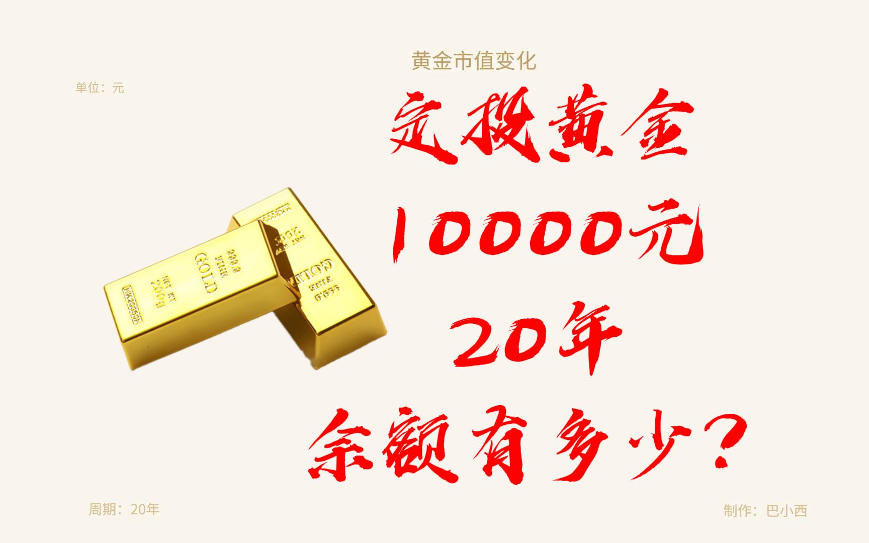 定投黄金10000元,20年后余额多少?哔哩哔哩bilibili