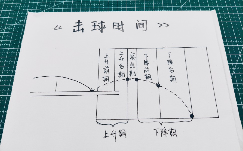 《有图有真相》:你们都习惯在什么时期去击球呢?哔哩哔哩bilibili