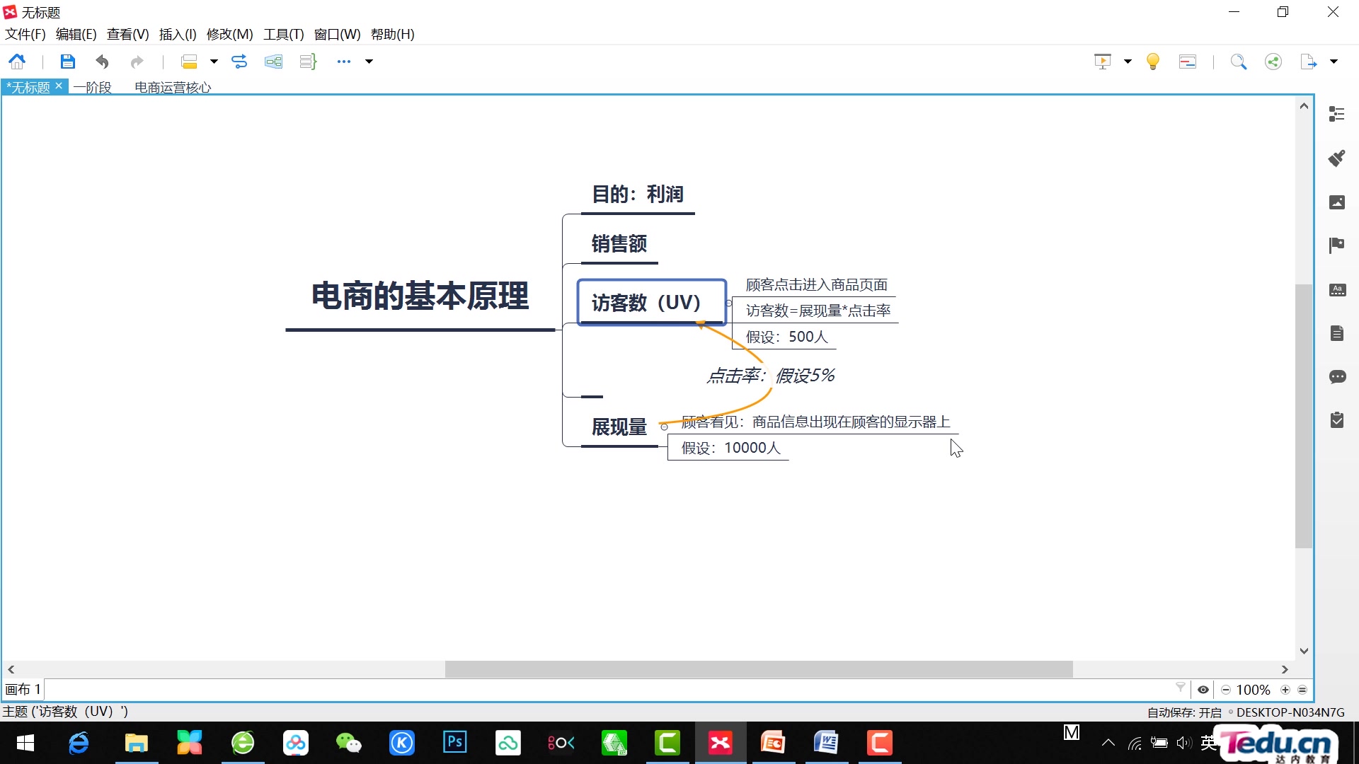 达内教育高级电商教程电商的基本原理进阶哔哩哔哩bilibili