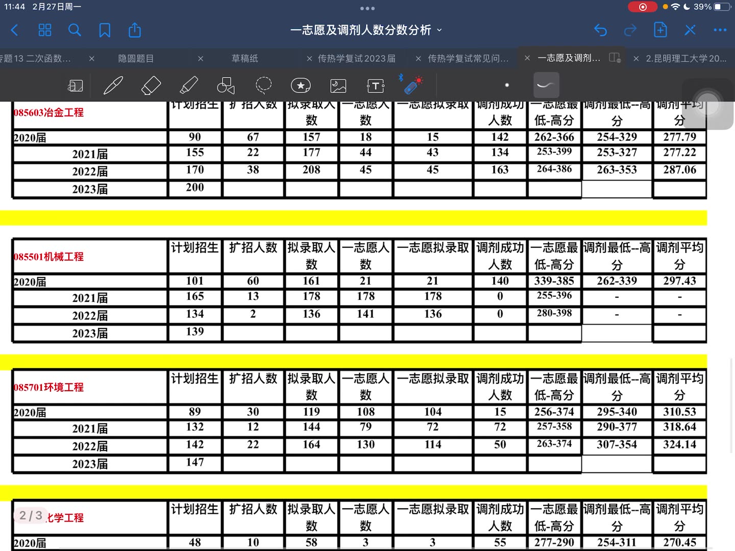 2023昆明理工大学考研一志愿、调剂历年分数、人数分析 专业:085701环境工程,复试环境化学哔哩哔哩bilibili