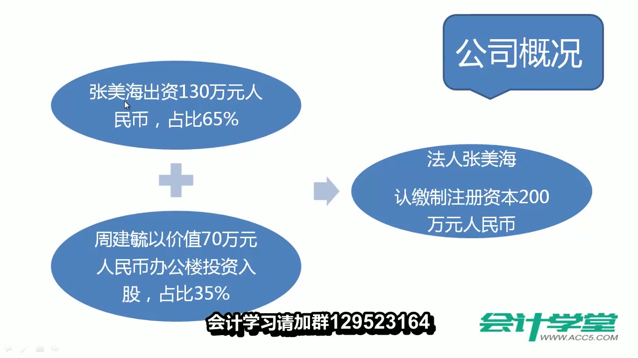 学会计零基础怎样学会计从业男生学会计怎么样哔哩哔哩bilibili