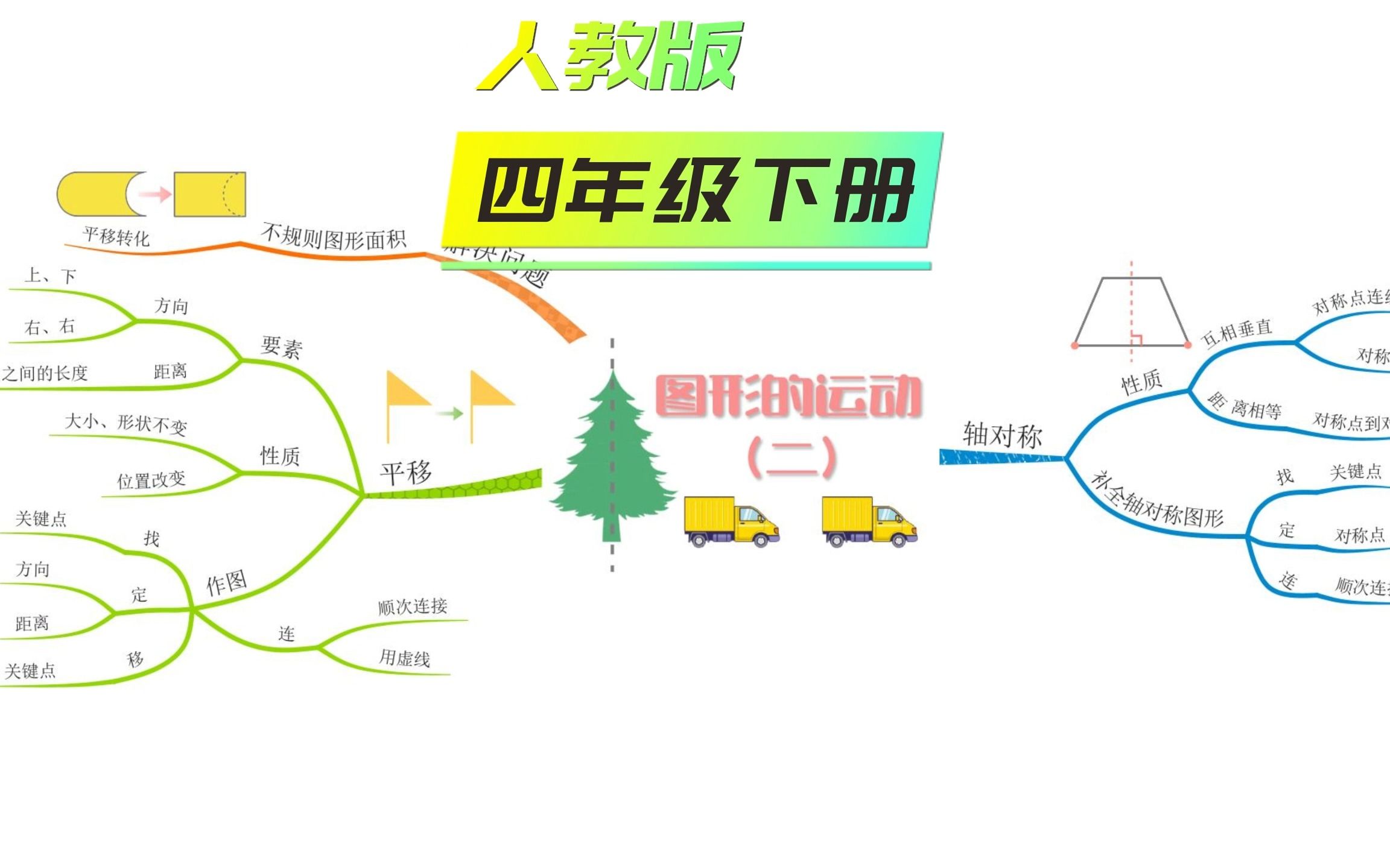 四年级下册第7单元:图形的运动(二),你一看就会的思维导图!哔哩哔哩bilibili