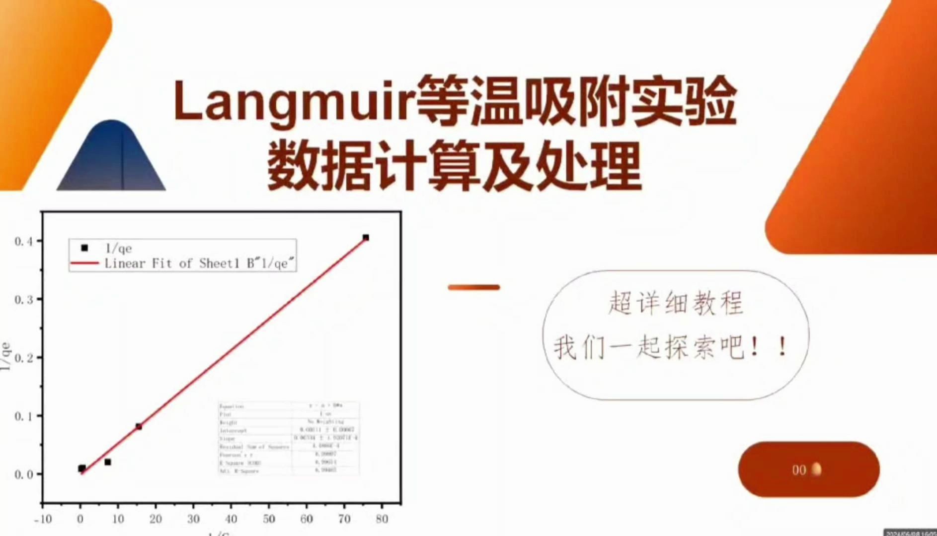 langmuir模型拟合公式画图分析全解哔哩哔哩bilibili