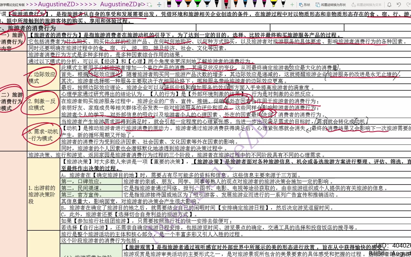 [图]TL038-TL03D1b旅游者消费行为的模式