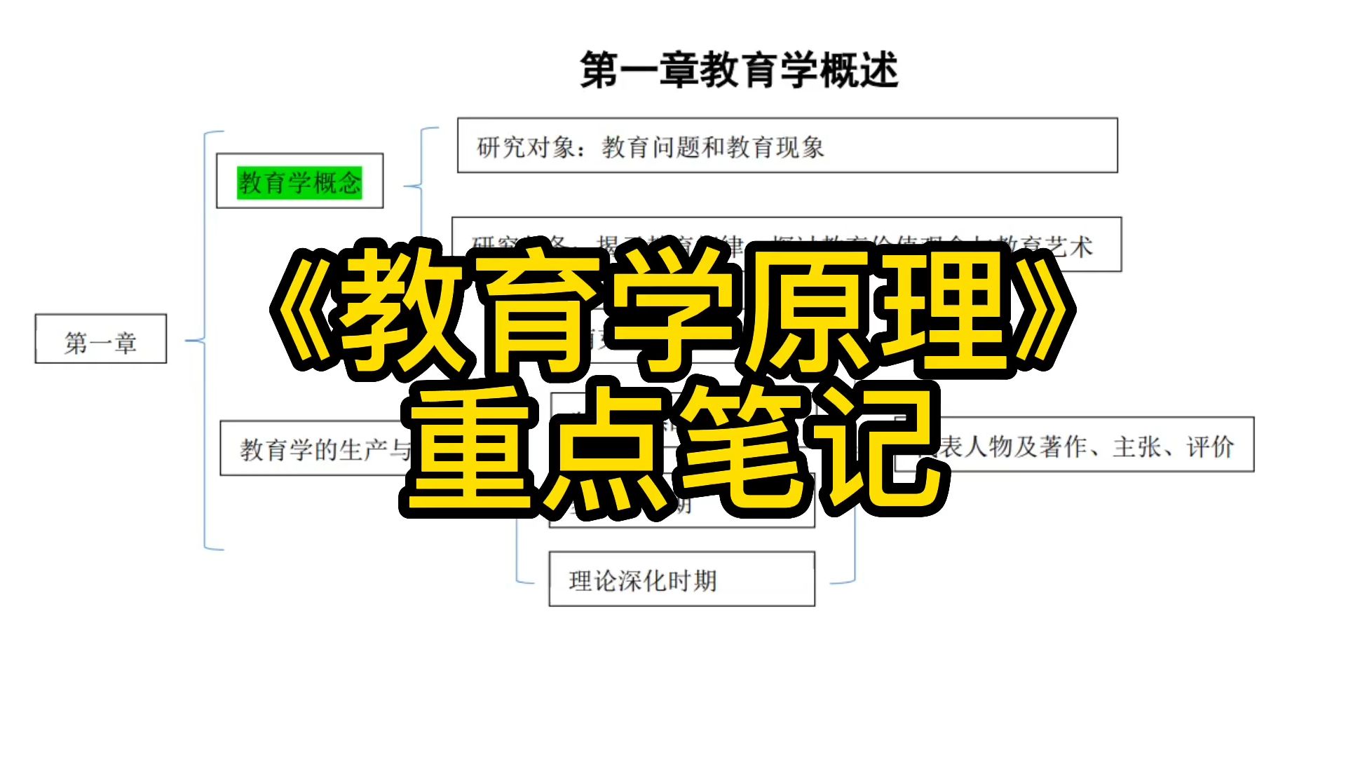 《教育学原理》重点笔记+知识框架整理+复习题及答案哔哩哔哩bilibili