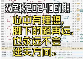 下载视频: 双色球第2024081期个人观点，谨慎参考