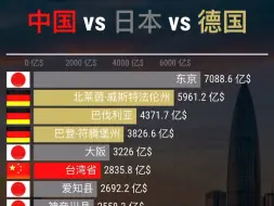 Download Video: 中国 vs 日本 vs 德国GDP数据top20