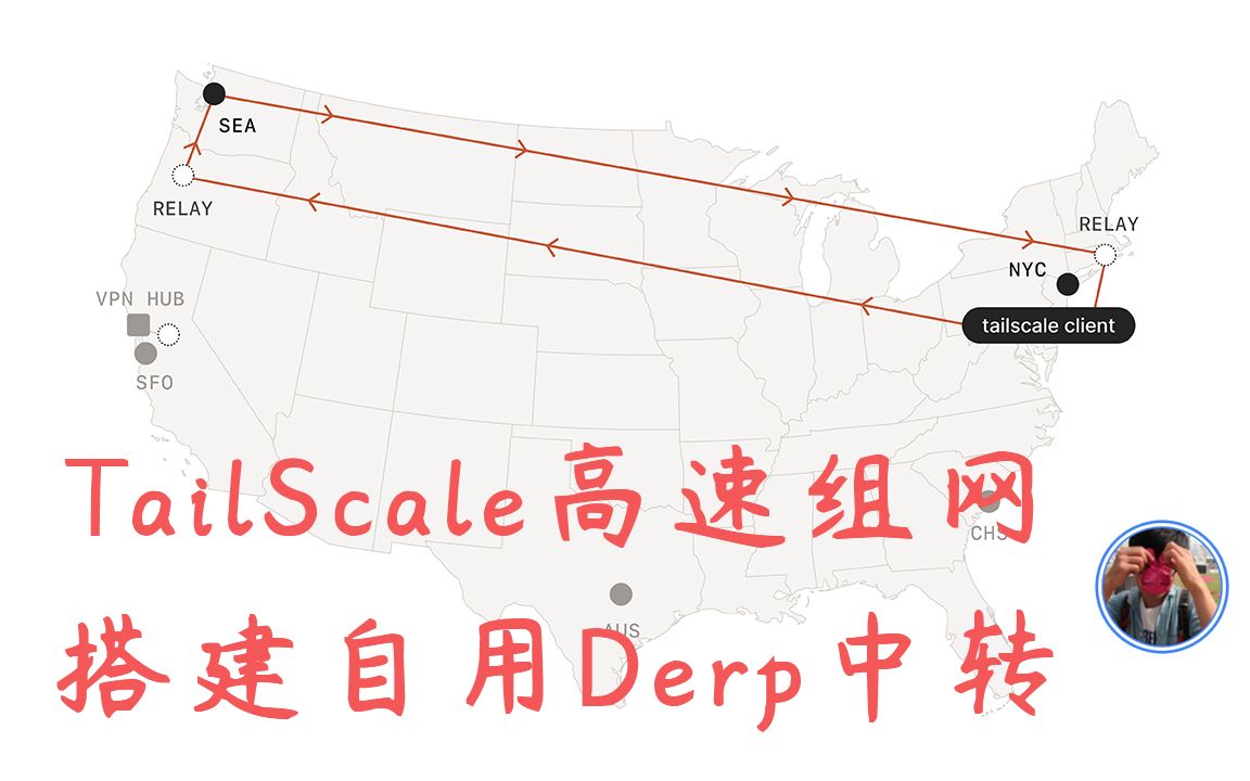 Derp服务搭建 让Tailscale/HeadScale飞起来哔哩哔哩bilibili