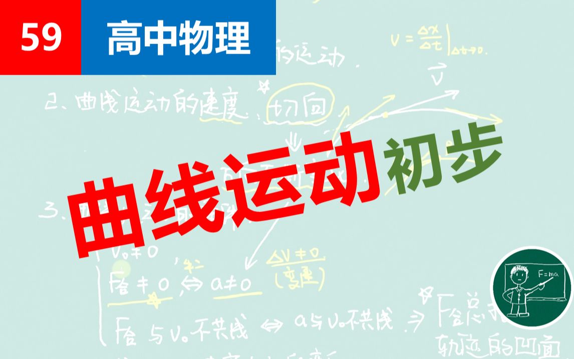 [图]【高中物理】59曲线运动初步