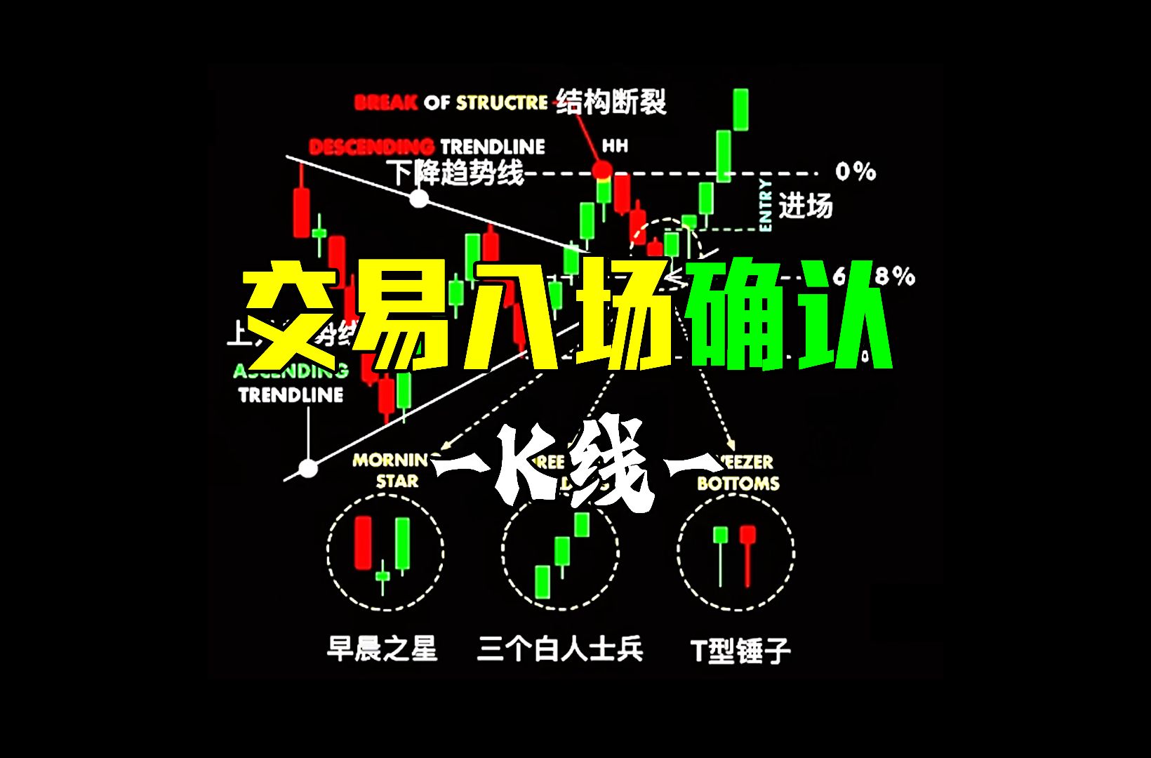 交易K线动画K线的交易入场确认图形哔哩哔哩bilibili