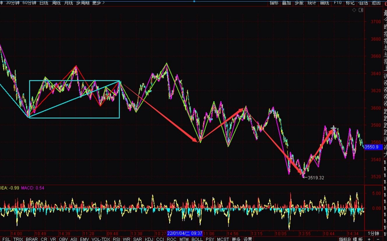 [图]《2022-1-20上证指数之缠论分析》