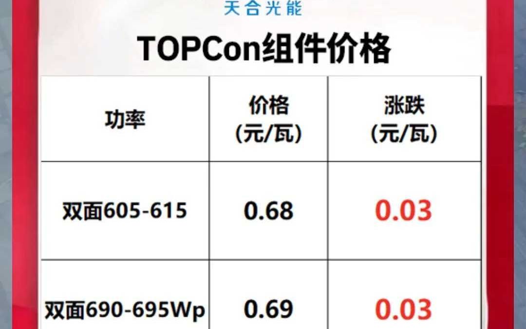 天合上涨三分每瓦哔哩哔哩bilibili