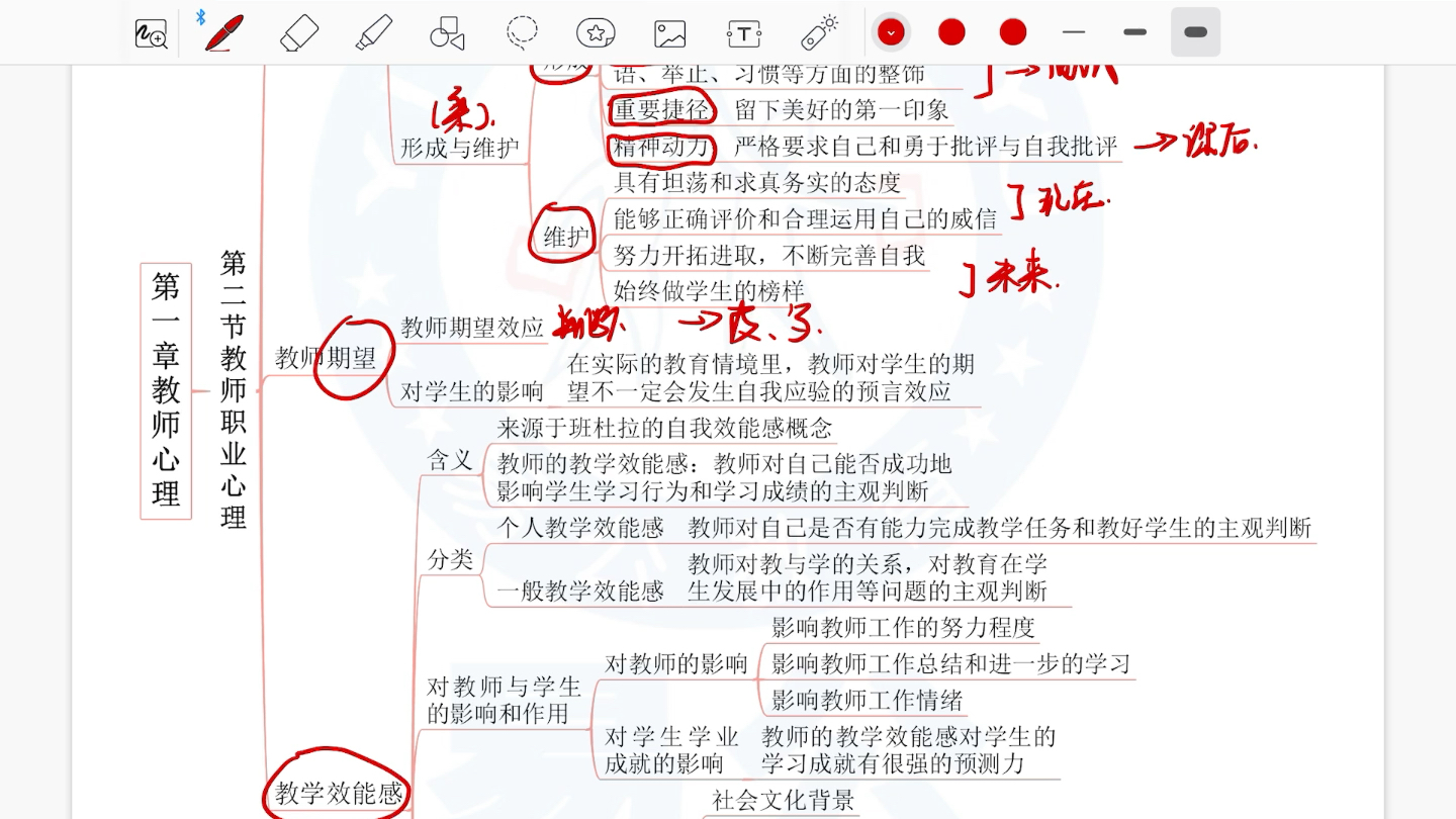 [图]2023年教育综合知识心理学第一章教师心理