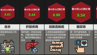 中国50大死亡原因