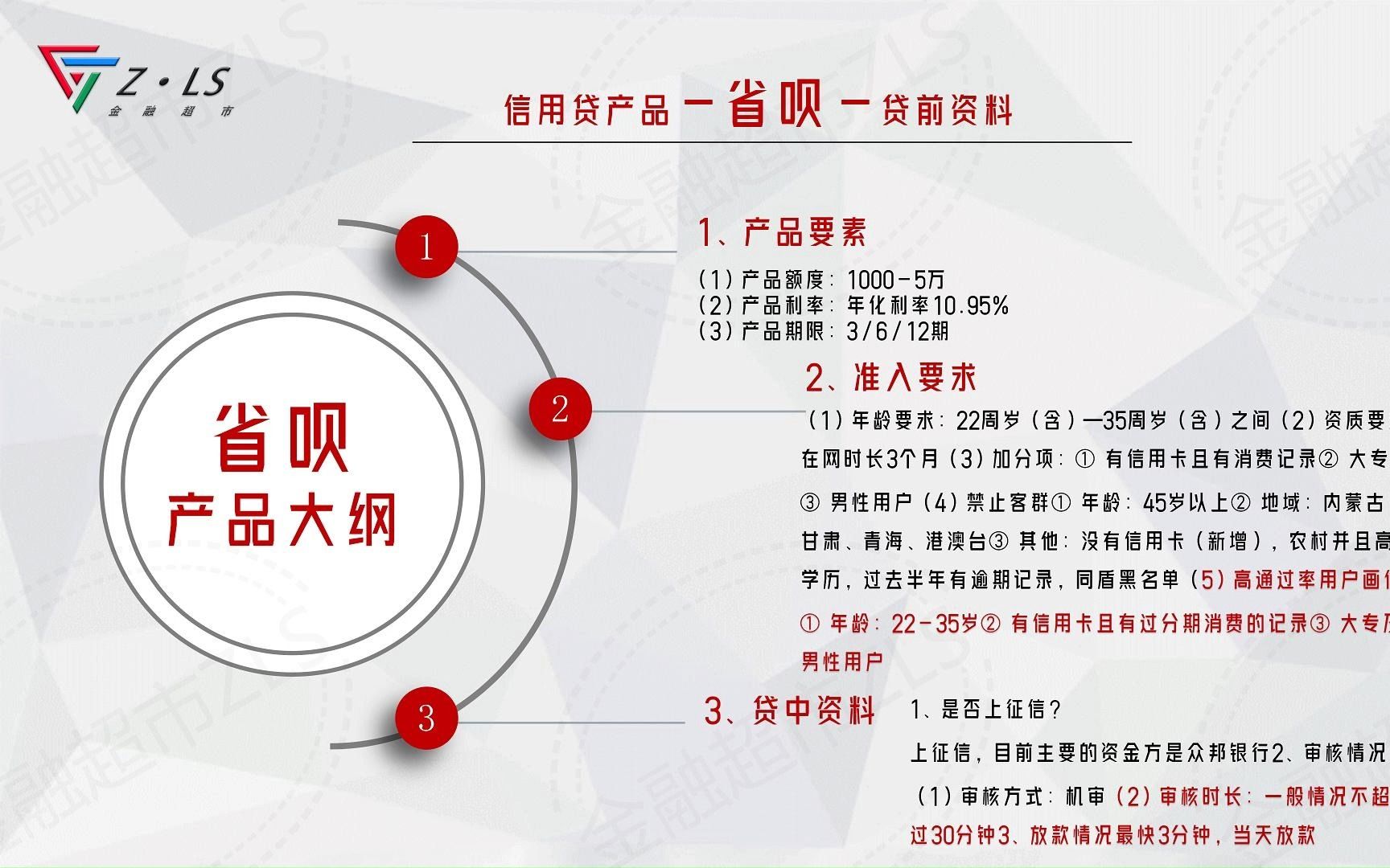 金融中介不会告诉你的秘密1000+产品详细讲解省呗哔哩哔哩bilibili