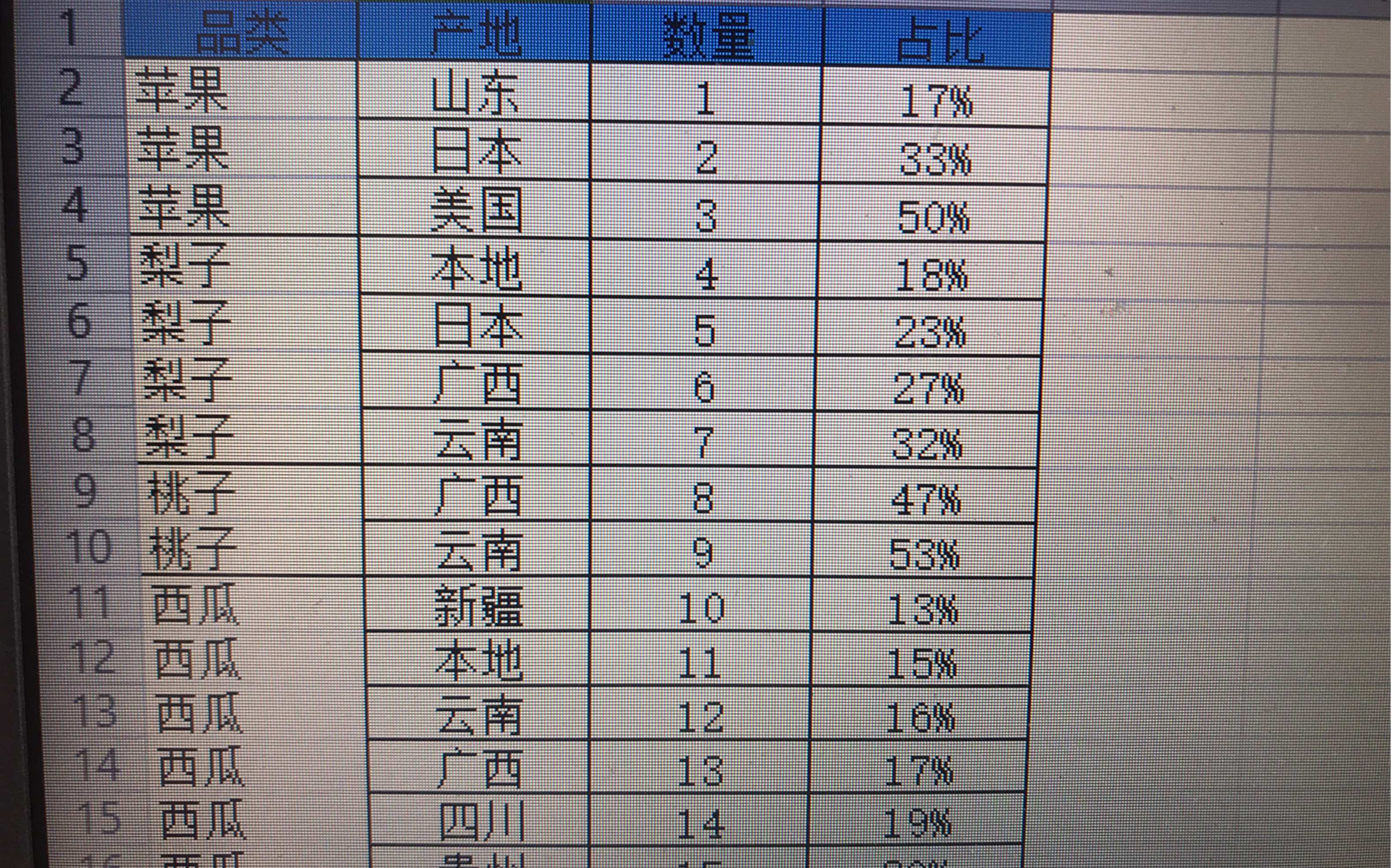 WPS 表格 一键 拆分并合并单元格 202003112哔哩哔哩bilibili