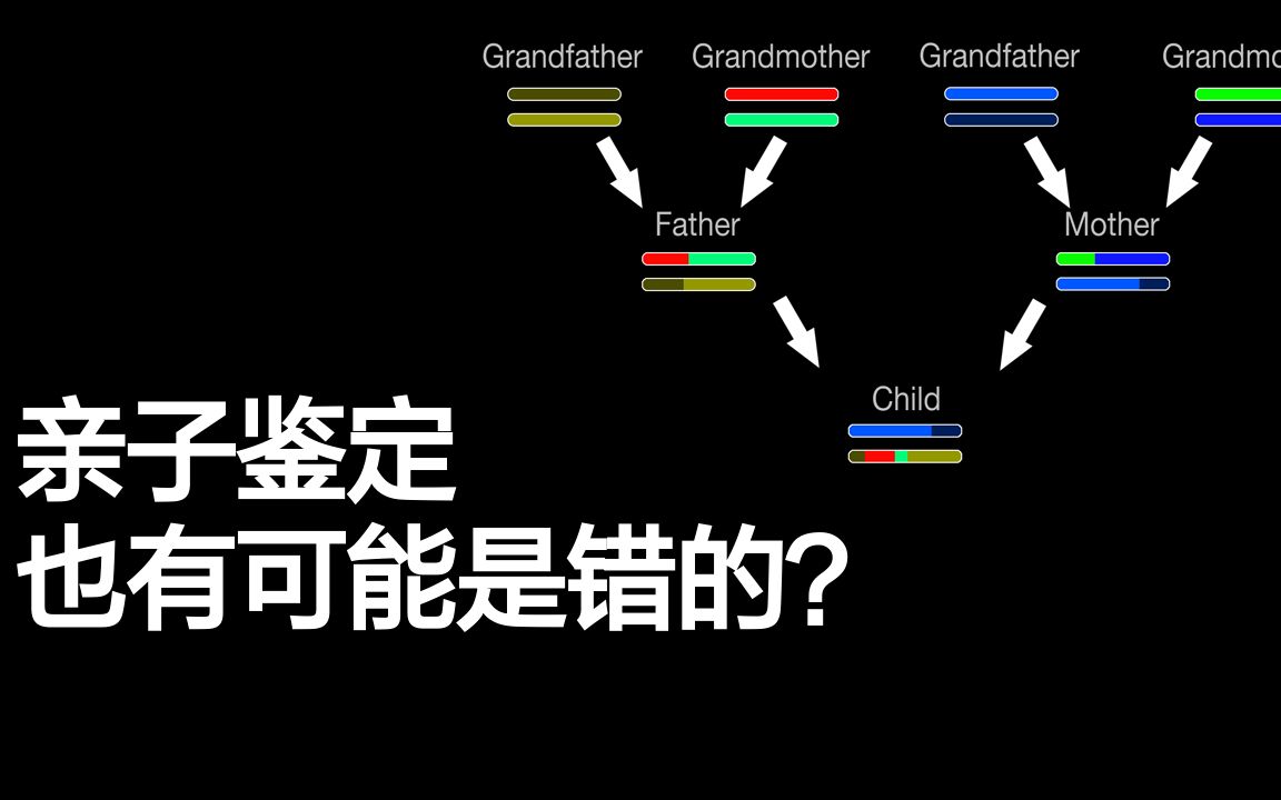 [图]亲子鉴定概率计算原理，故事讲解世界首例亲子鉴定是错误的案例