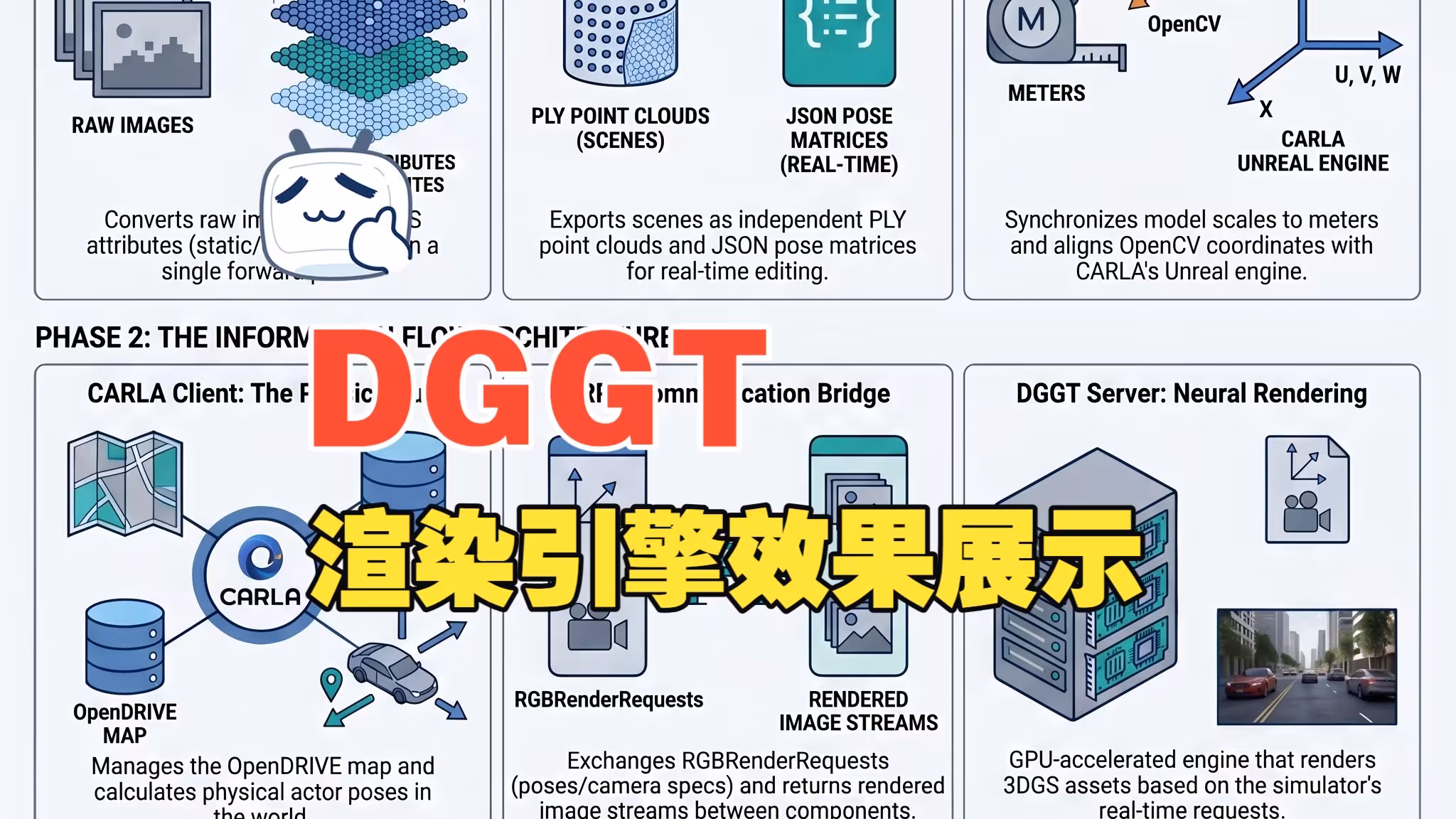 Turn DGGT inference codes into a rendering engine