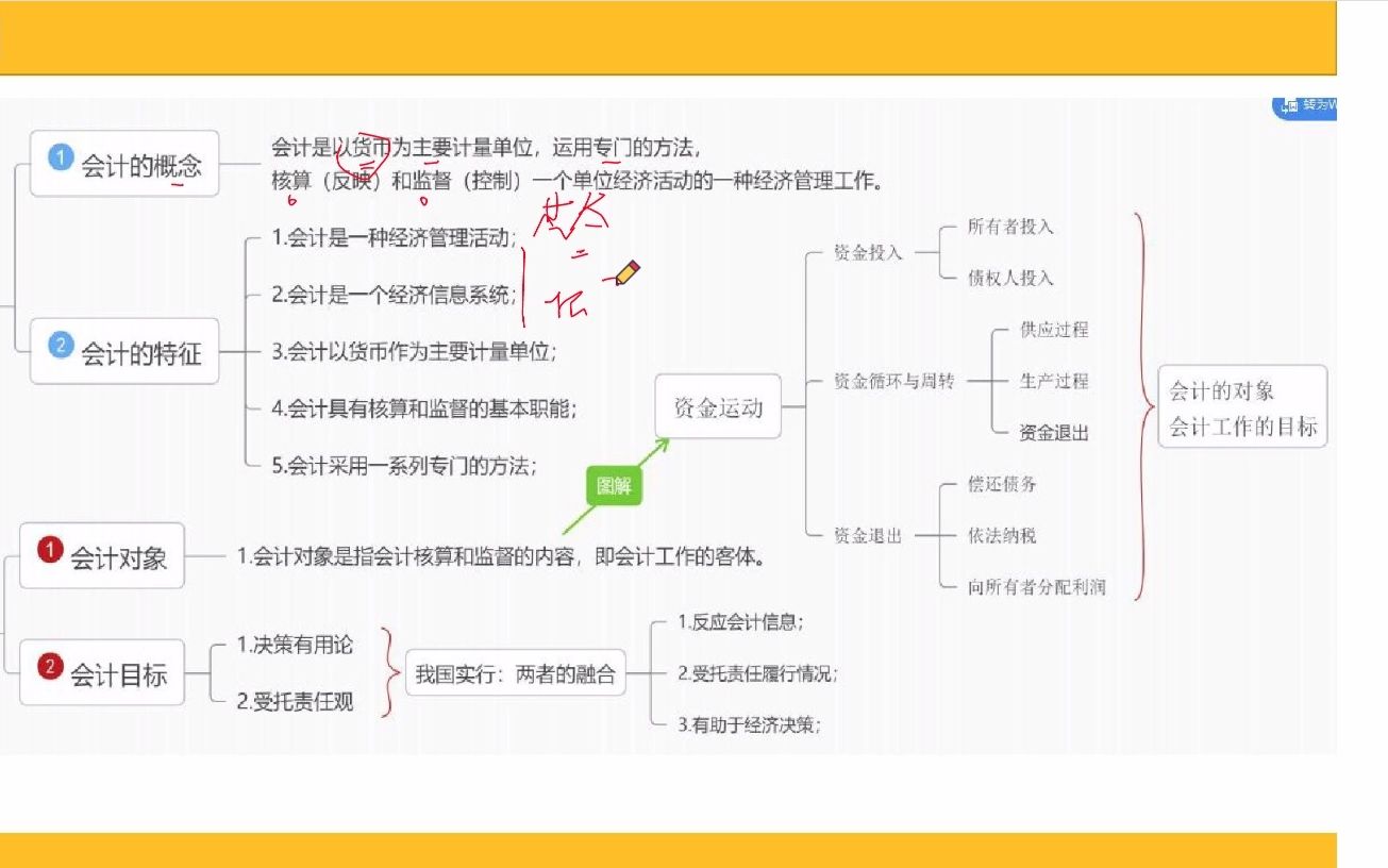 专升本基础会计学——会计的职能哔哩哔哩bilibili