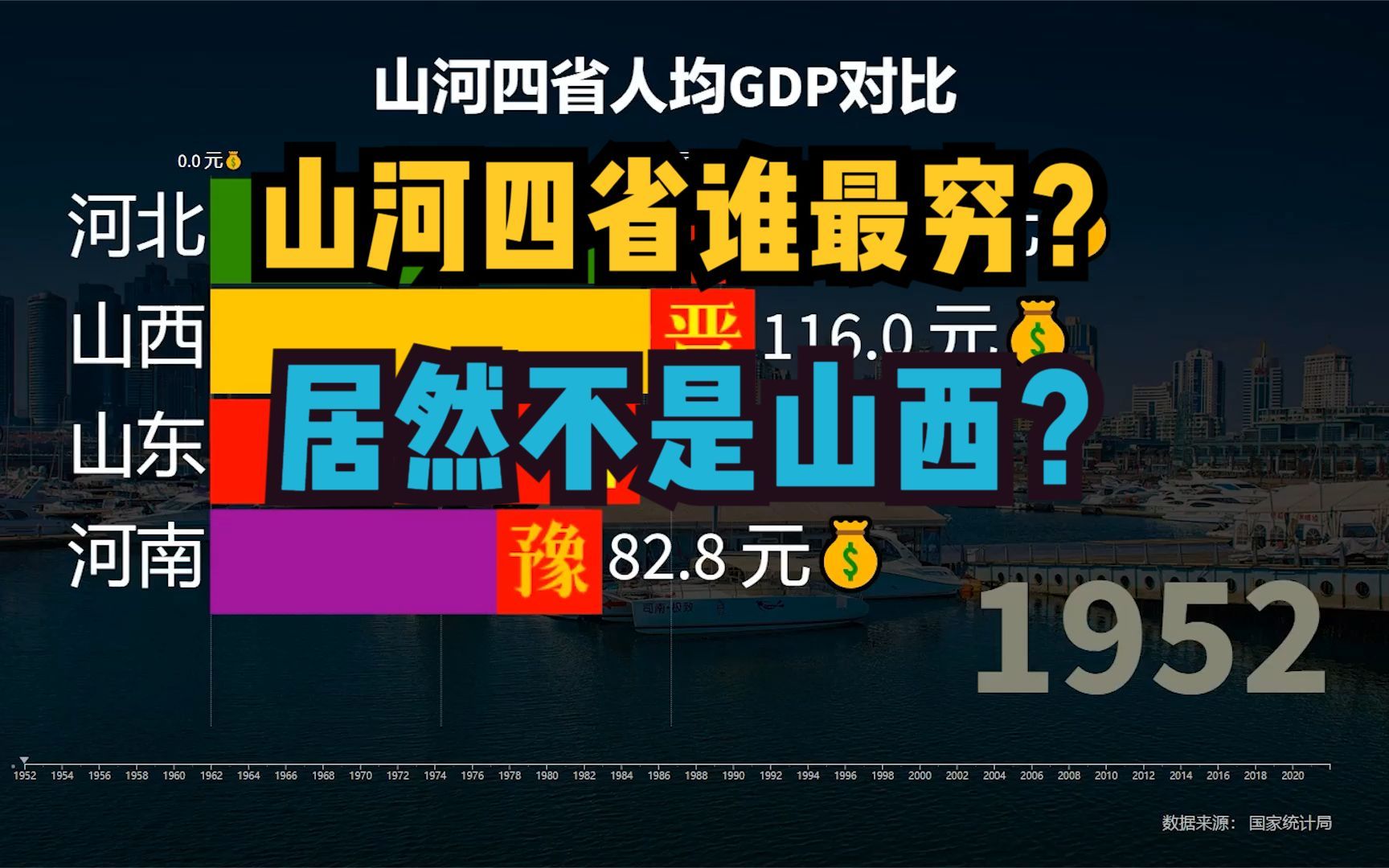 [图]山河四省河南最穷？晋冀鲁豫近70年人均GDP对比，结果真没想到