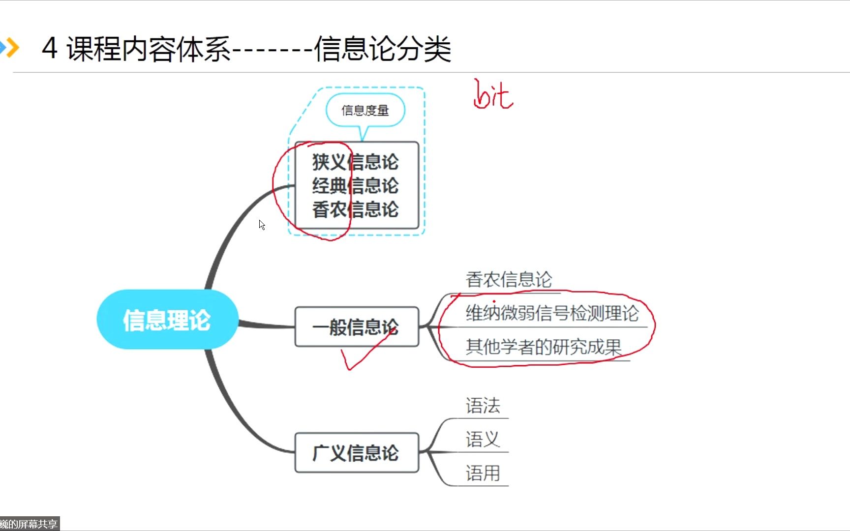 信息论1 20220331 085849哔哩哔哩bilibili