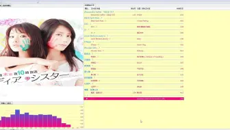 Dear Sister Che Nelle 松下奈绪 哔哩哔哩 Bilibili